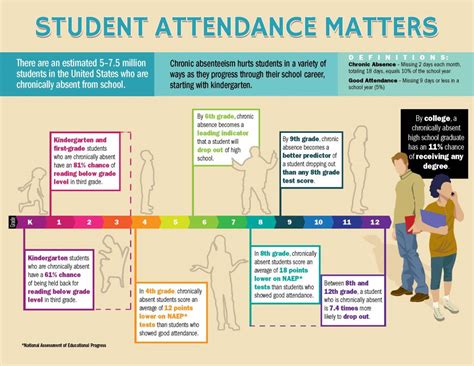 city school attendance|School Attendance.